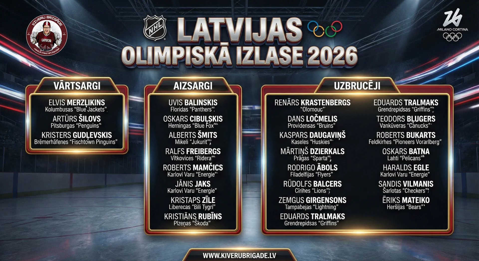 Latvijas izlases olimpiskais sastāvs